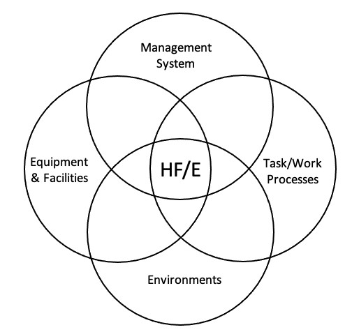 Value of HFE