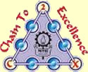 C2X - Chain to Excellence